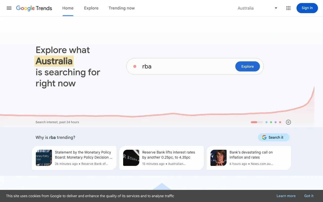 Google Trends Australia — free tool for local keyword research