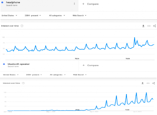 Crosscheck on Google Trend