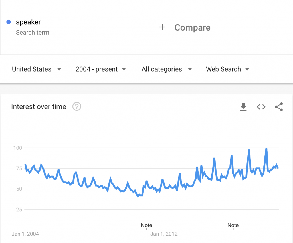 Google Trend On keyword